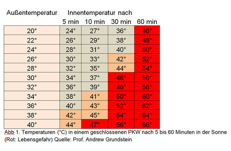 temperatur-tabelle